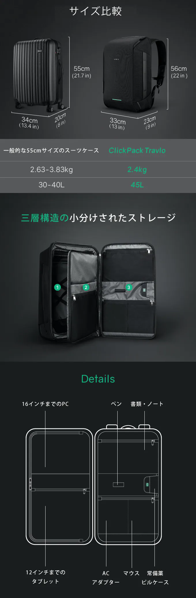 ClickPack Travlo Korin Design クリックパック トラベロ コリンデザイン リュック バッグ